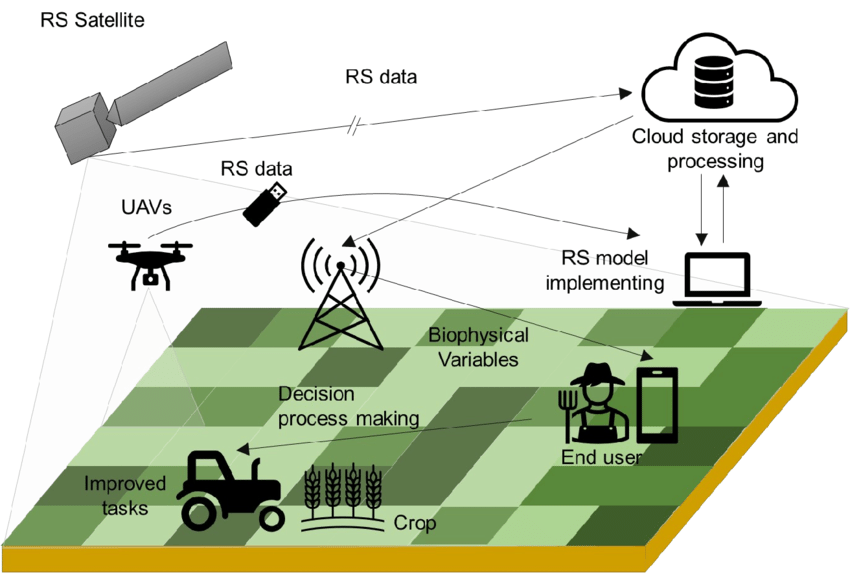 confidential-computing-precision-agriculture-figure